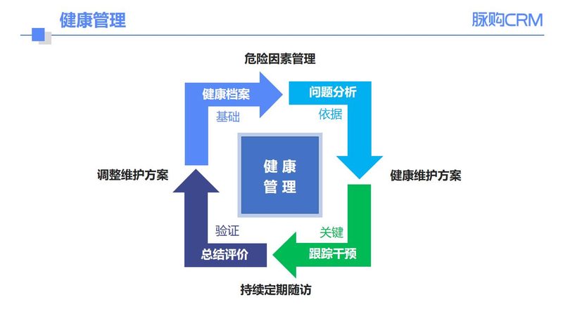 上海高端体检，揭秘其流程步骤**