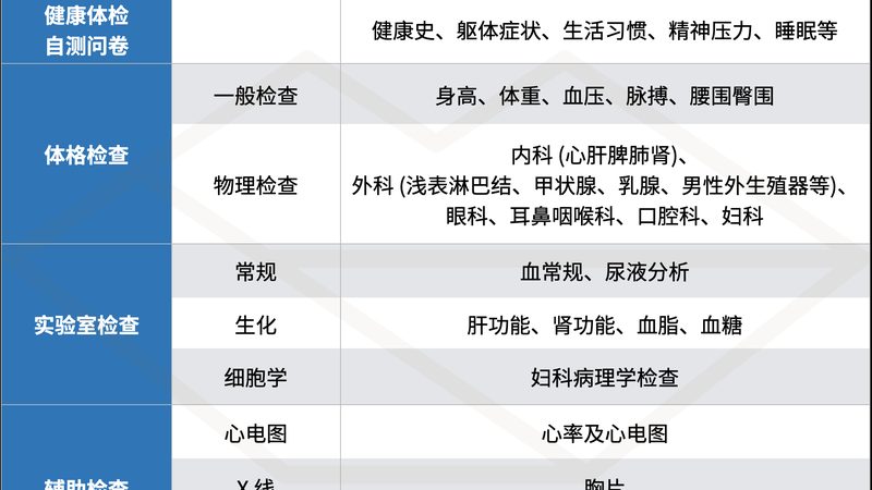 家庭体检定制上海公司